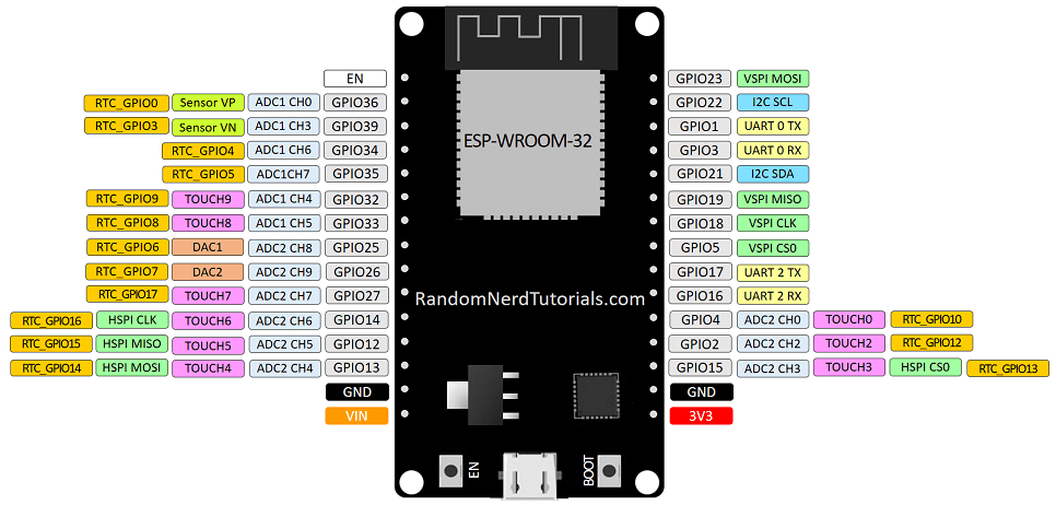 Arsitektur NodeMCU ESP8266 GPIO TUTORIAL OKEGURU, 44% OFF